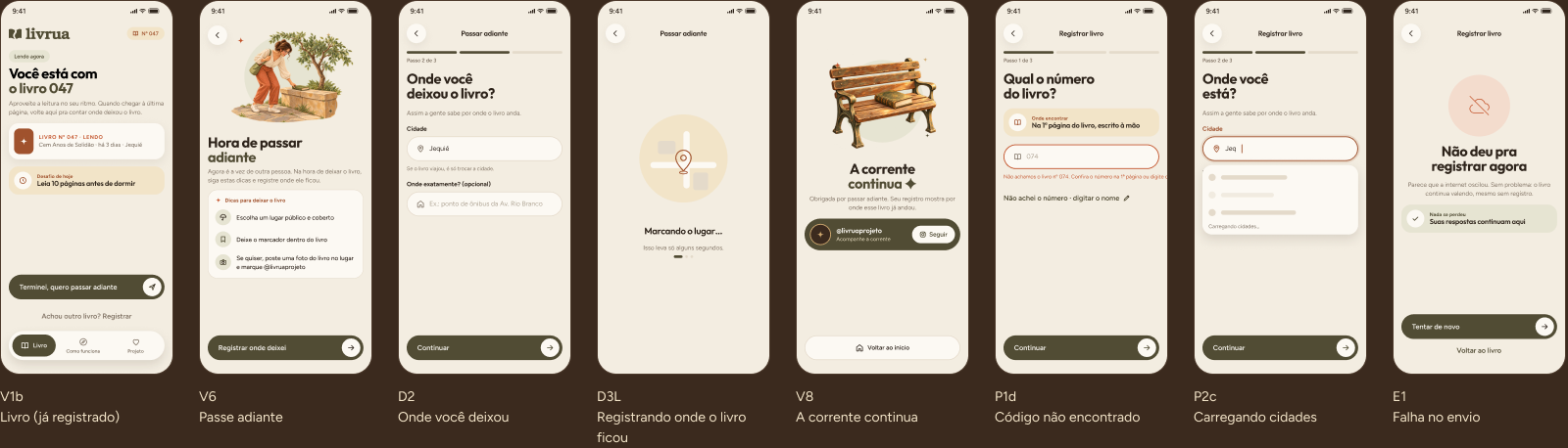 Mais oito telas: livro já registrado, passe adiante, onde você deixou, registrando onde ficou, a corrente continua, código não encontrado, carregando cidades e falha no envio.